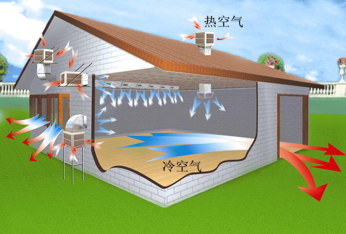 蒸发式冷气机换气原理