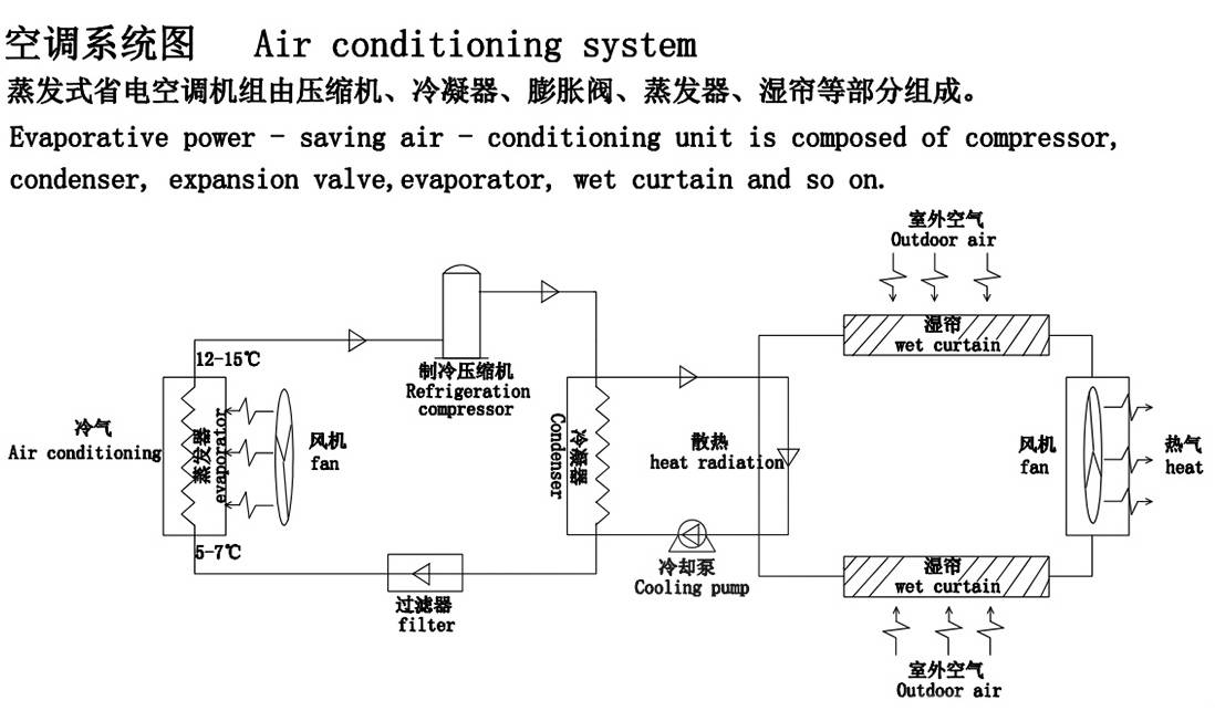 省电空调工作原理