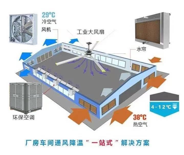 负压风机工作原理
